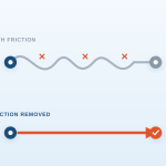 Illustration: a tangled path versus a straight arrow between two points