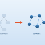 Operating Models for a Post-AI Organisation