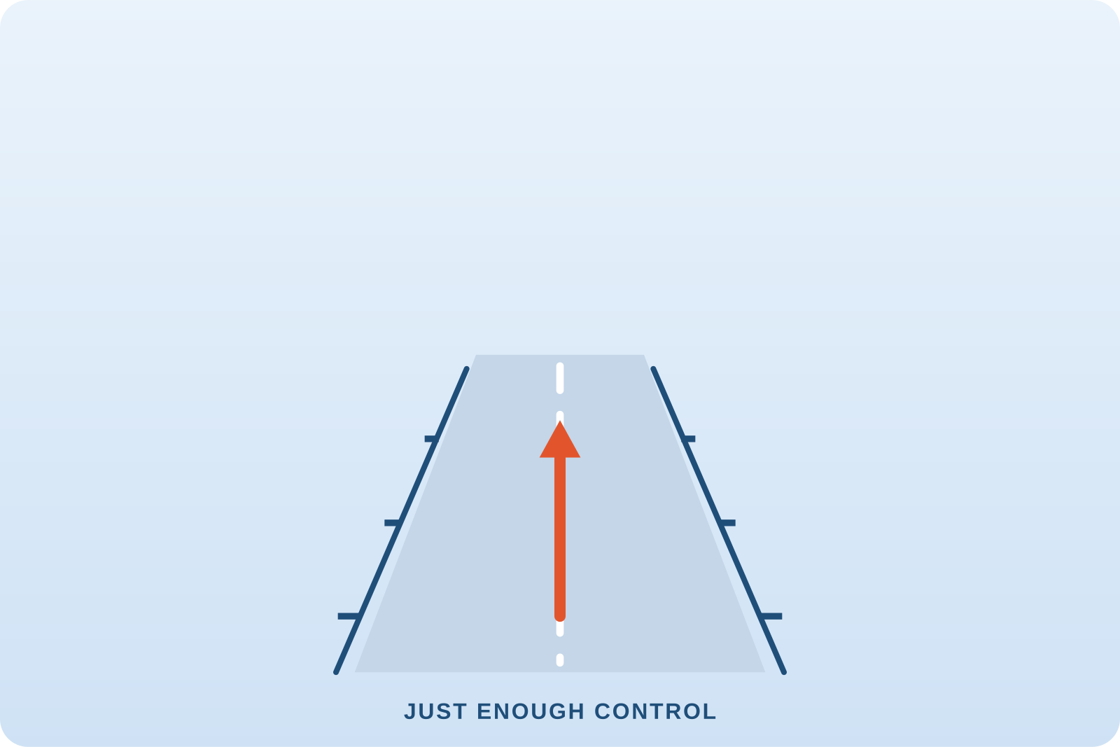 Governance Without Bureaucracy: Just Enough Control Governance Without Bureaucracy: Just Enough Control