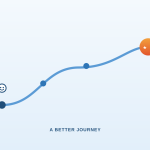 Customer Experience as the Real Productivity Lever