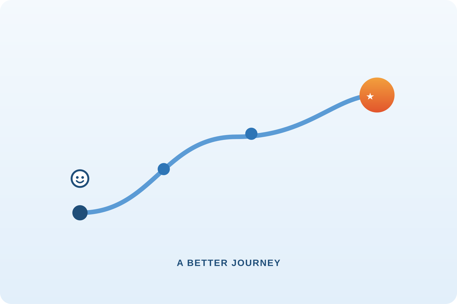 Customer Experience as the Real Productivity Lever