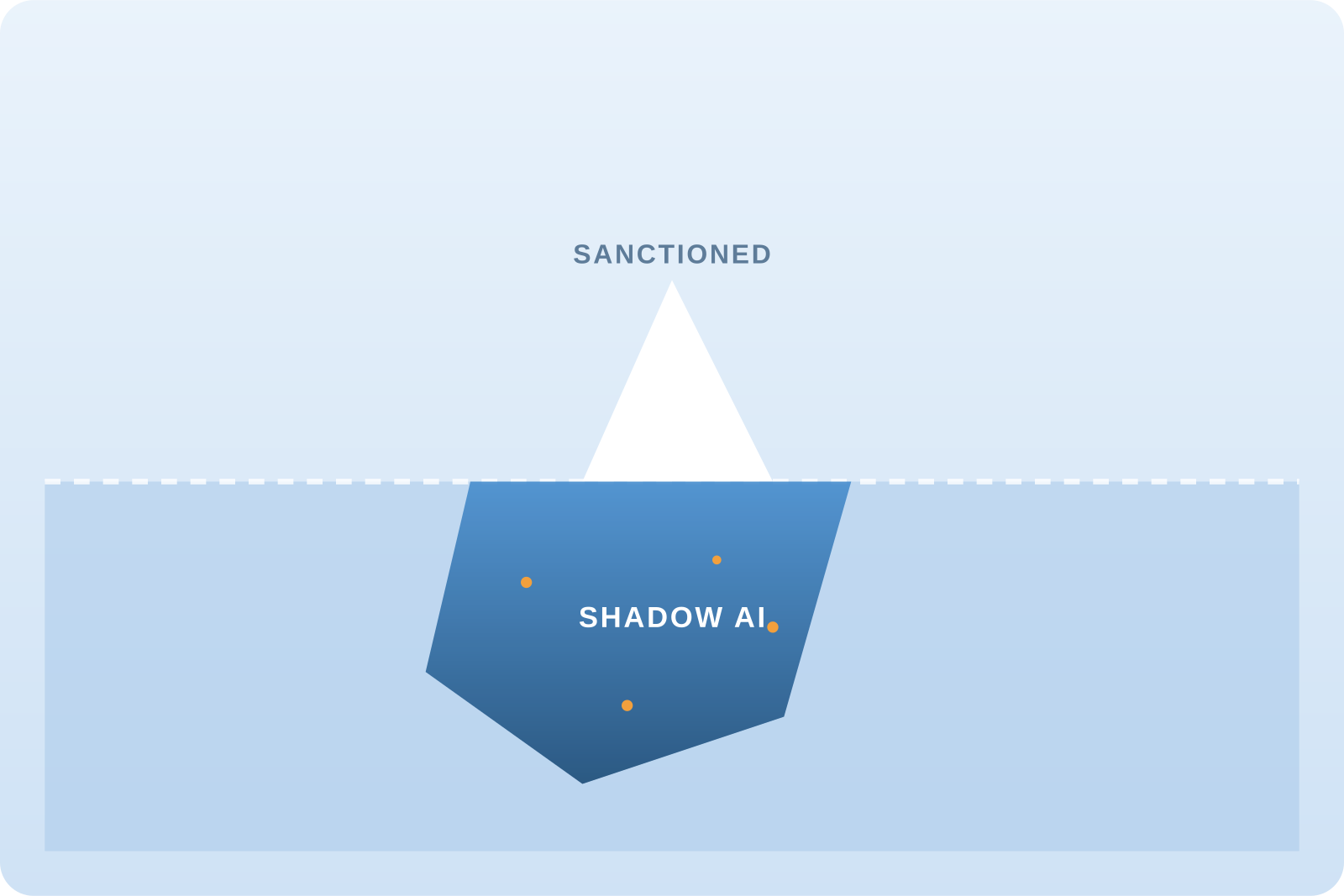 Shadow AI: Managing the Tools Your Team Already Uses Shadow AI: Managing the Tools Your Team Already Uses