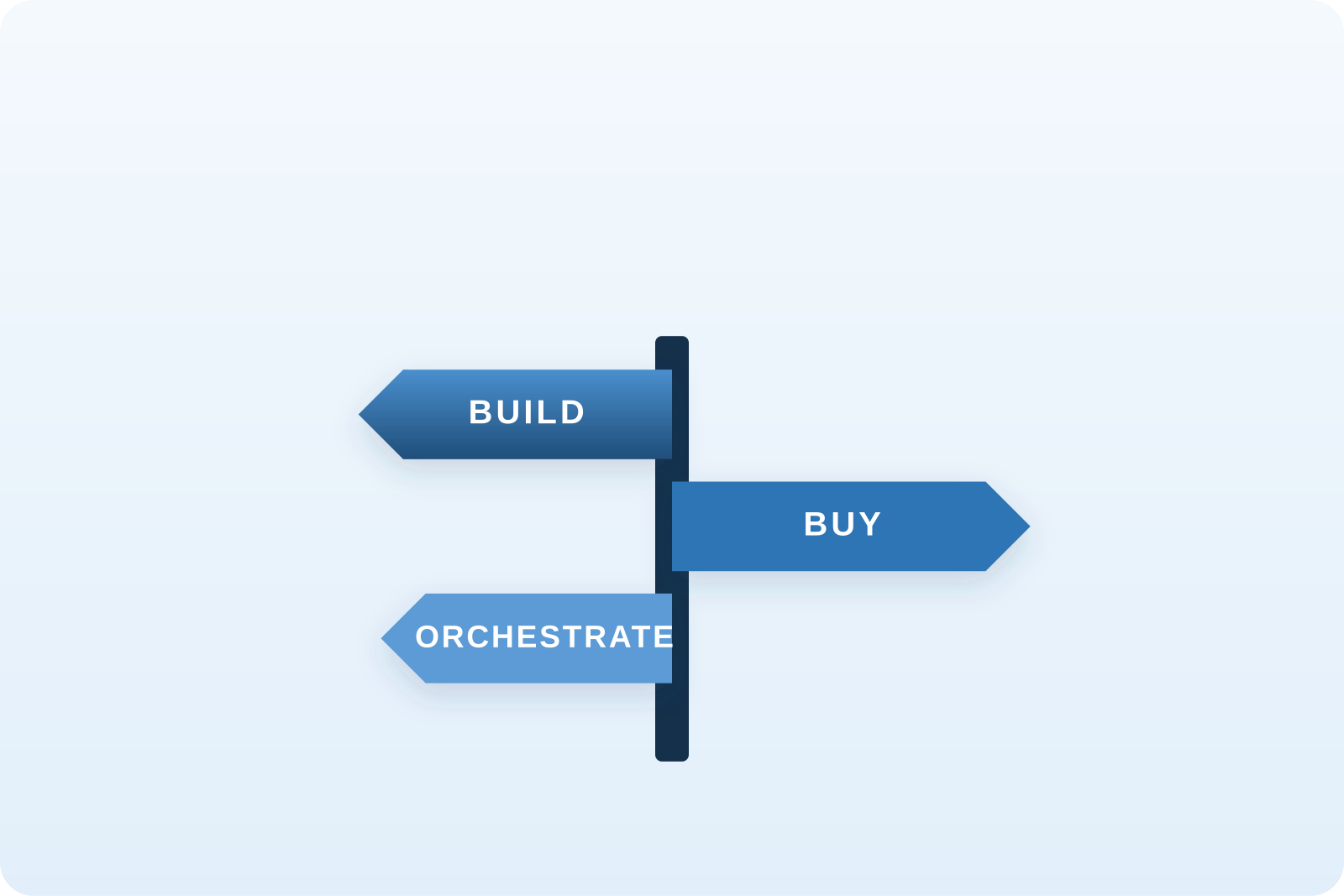 Build, Buy or Orchestrate: Your AI Technology Choices Build, Buy or Orchestrate: Your AI Technology Choices