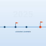 Looking Back: Transformation Lessons from 2025