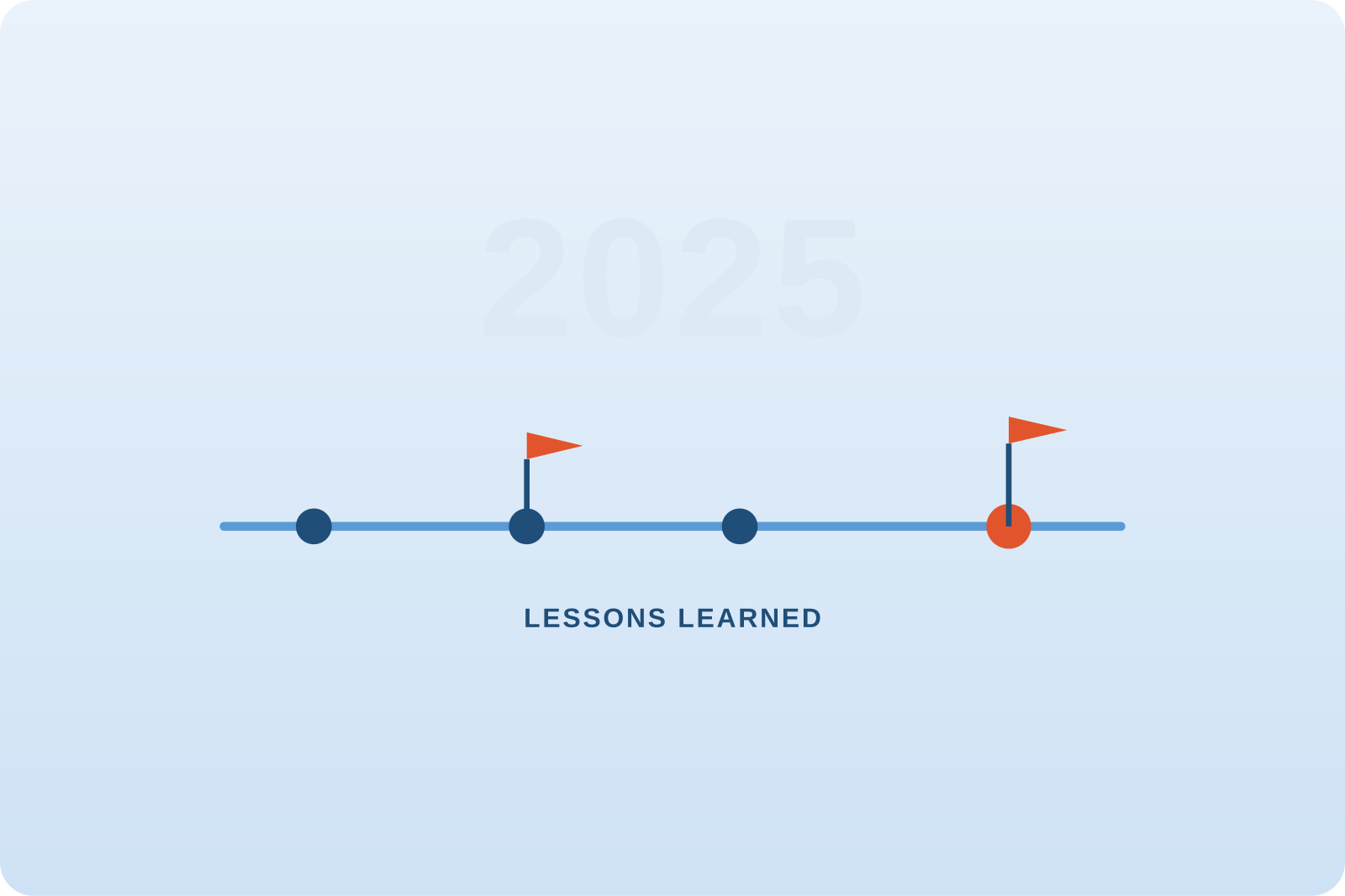 Looking Back: Transformation Lessons from 2025 Looking Back: Transformation Lessons from 2025