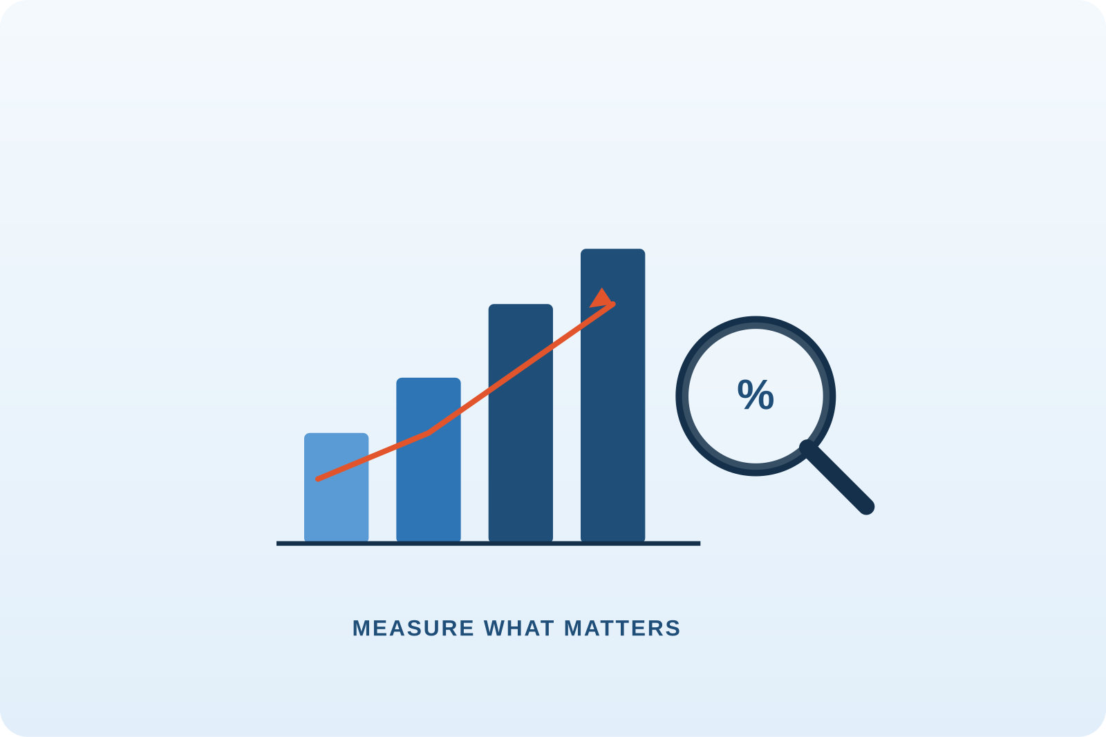 Measuring AI ROI Without Fooling Yourself