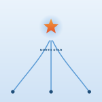 Why Your Transformation Needs a North Star (and How to Set One)
