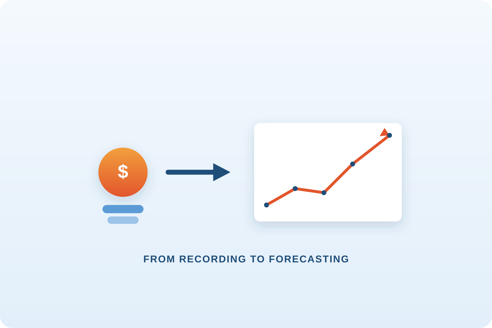 AI and the Finance Function: From Bookkeeping to Foresight AI and the Finance Function: From Bookkeeping to Foresight