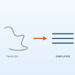 When to Simplify Before You Digitise