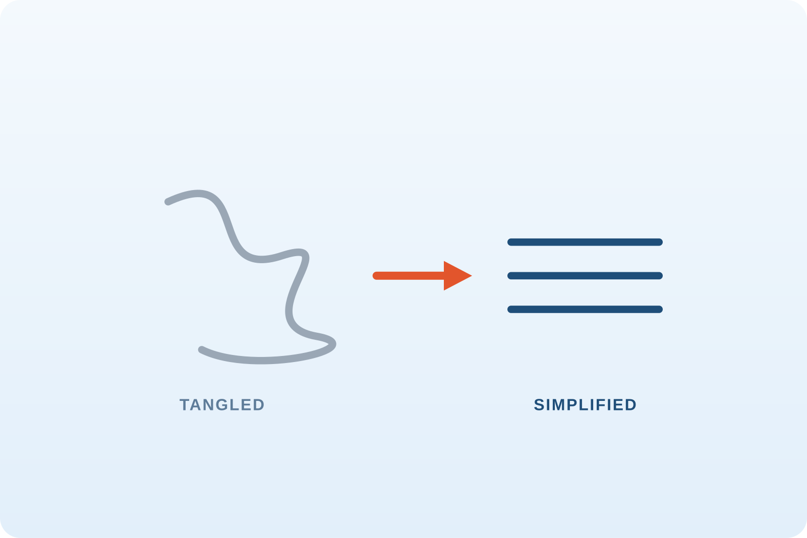 When to Simplify Before You Digitise When to Simplify Before You Digitise