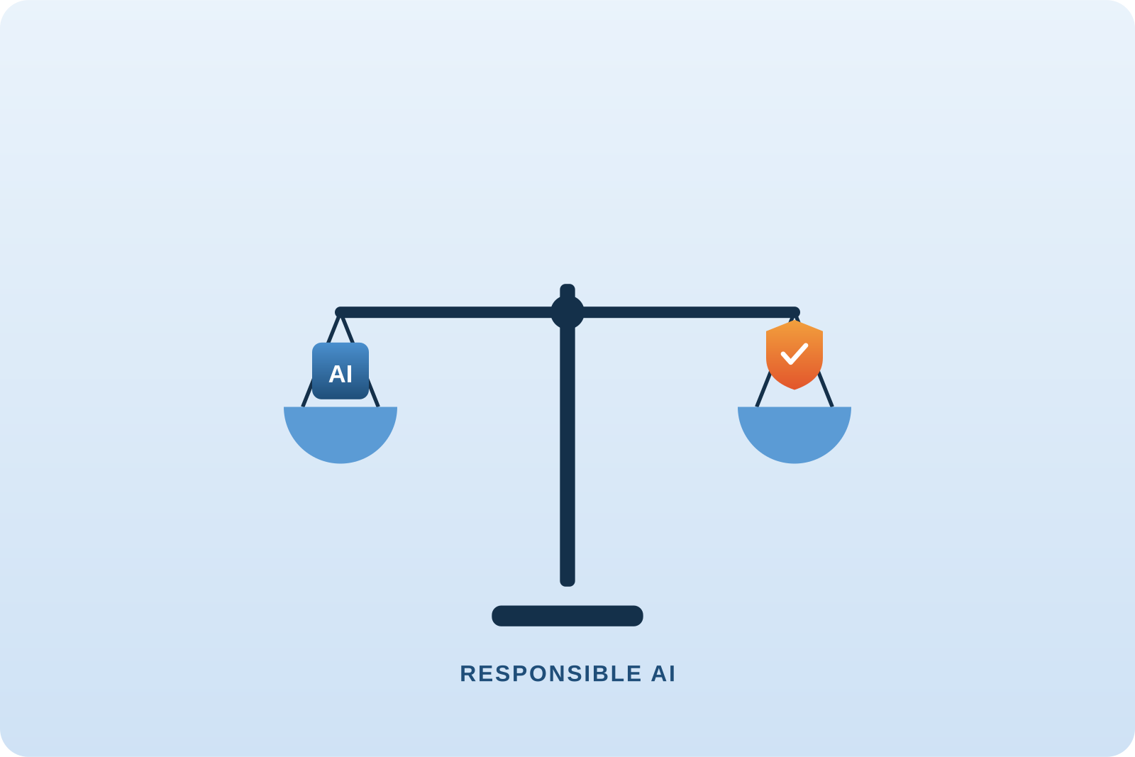 Responsible AI Isn’t Just Ethics — It’s Risk Management Responsible AI Isn’t Just Ethics — It’s Risk Management
