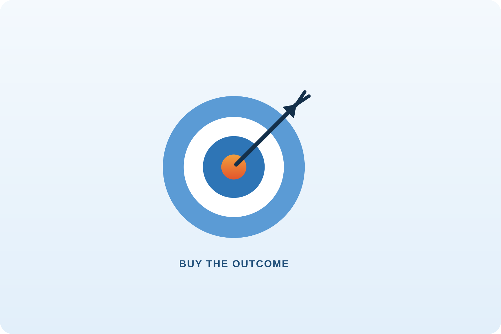 Buying Outcomes, Not Projects: Rethinking Engagements Buying Outcomes, Not Projects: Rethinking Engagements