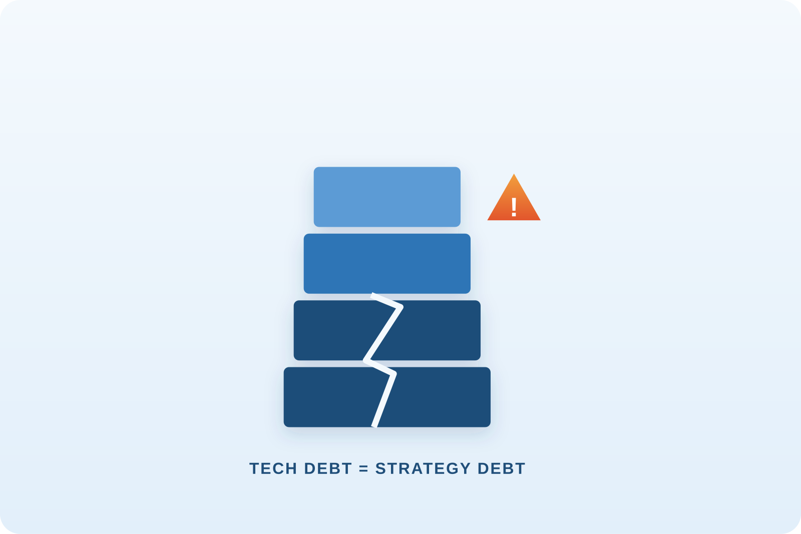 Tech Debt Is Strategy Debt